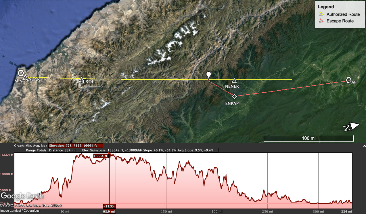 Terrain vertical profile (extracted from Google Earth)