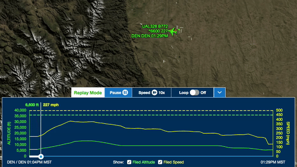 Flight path details (source: FlightAware)