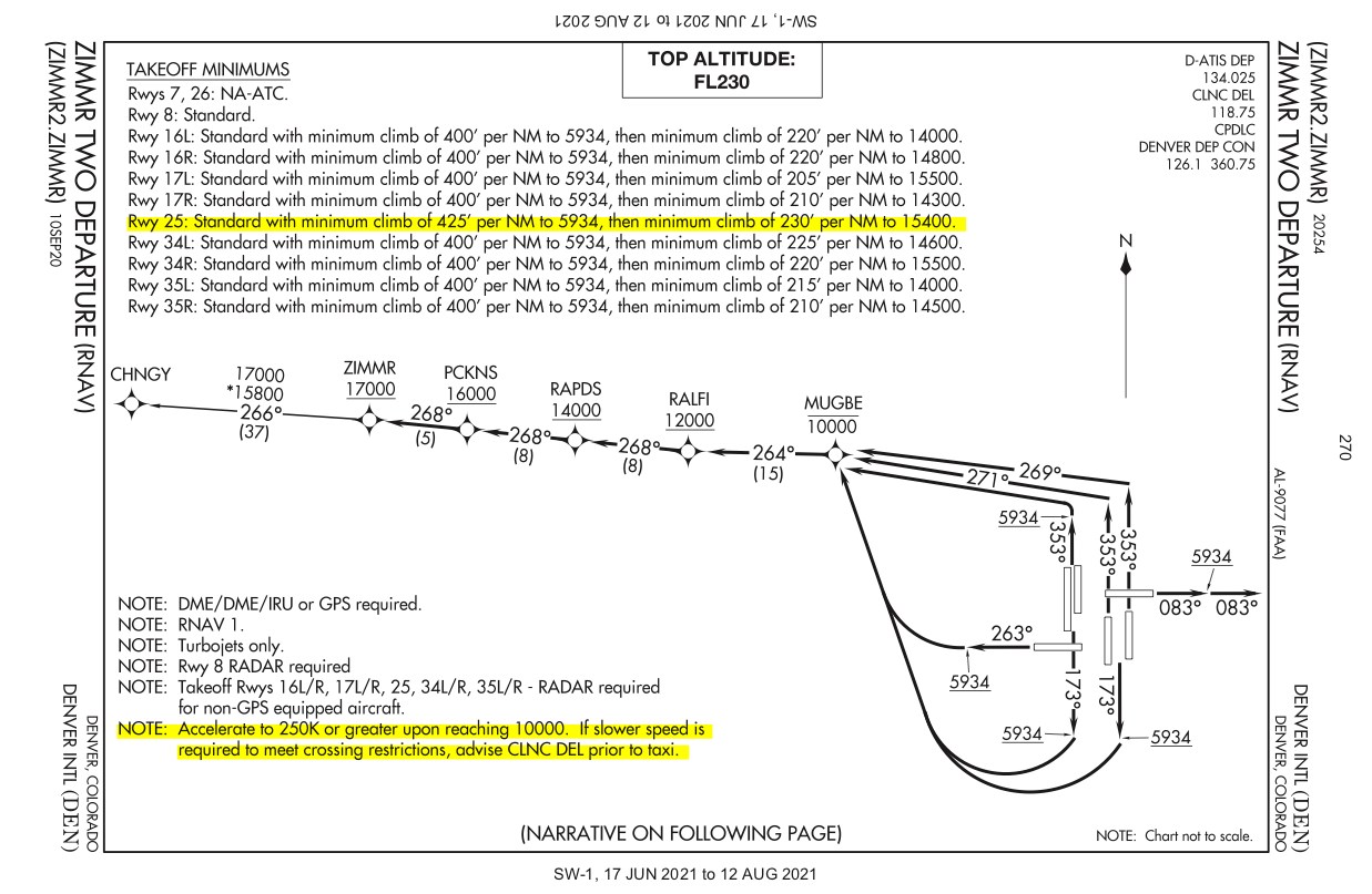 ZIMMR 2 (RNAV) Chart