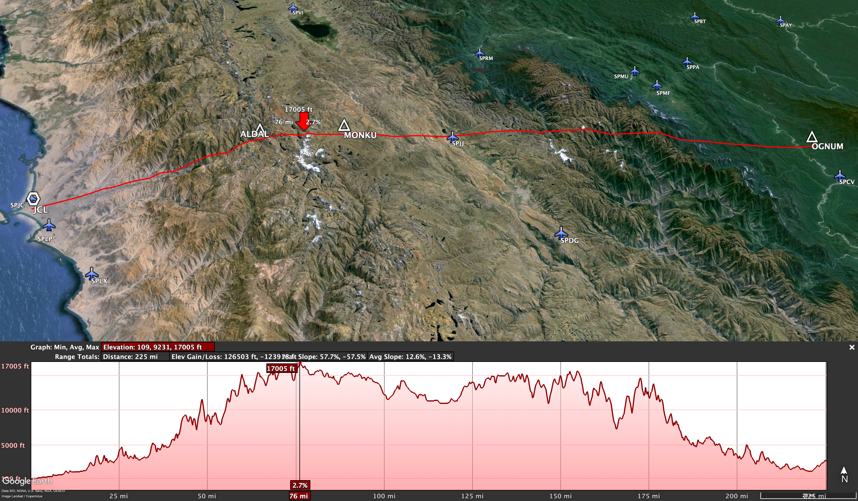 Vertical profile (extracted from Google Earth)